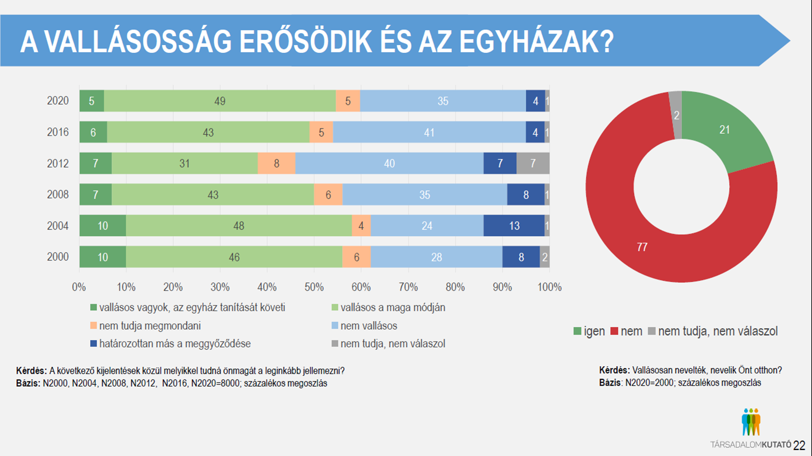meot okumenikus ifjusagkutatas 01