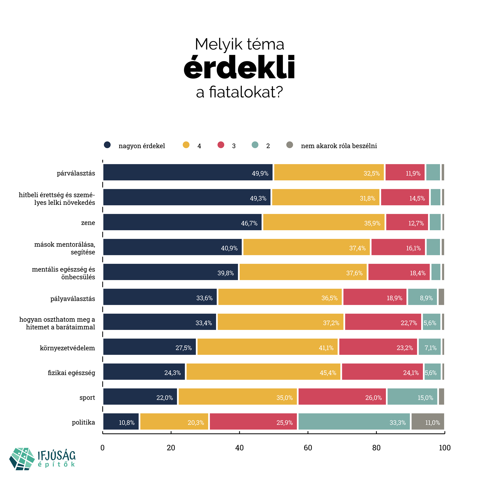 meot okumenikus ifjusagkutatas 02