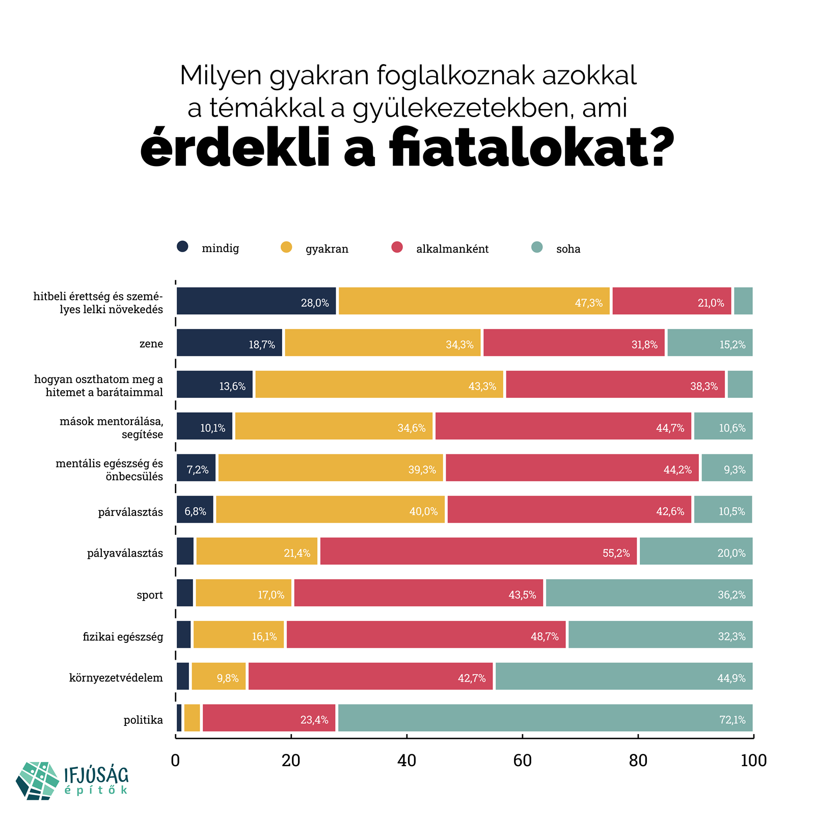 meot okumenikus ifjusagkutatas 03