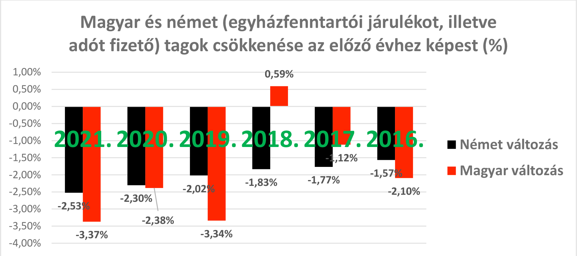 Fabri Gyorgy szamok es igazsag korr diagram1