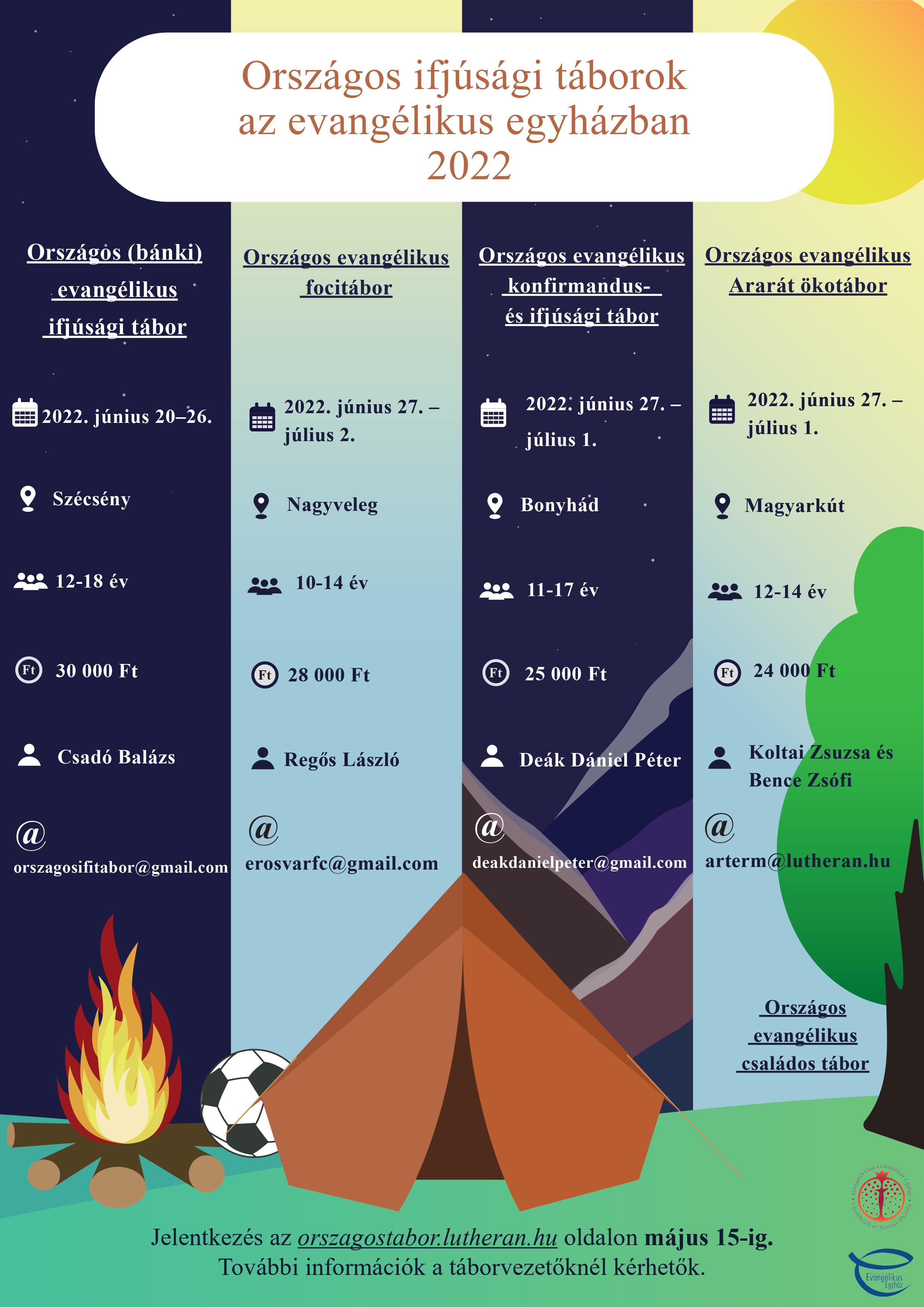 Orszagos ifjusagi taborok 2022 plakat
