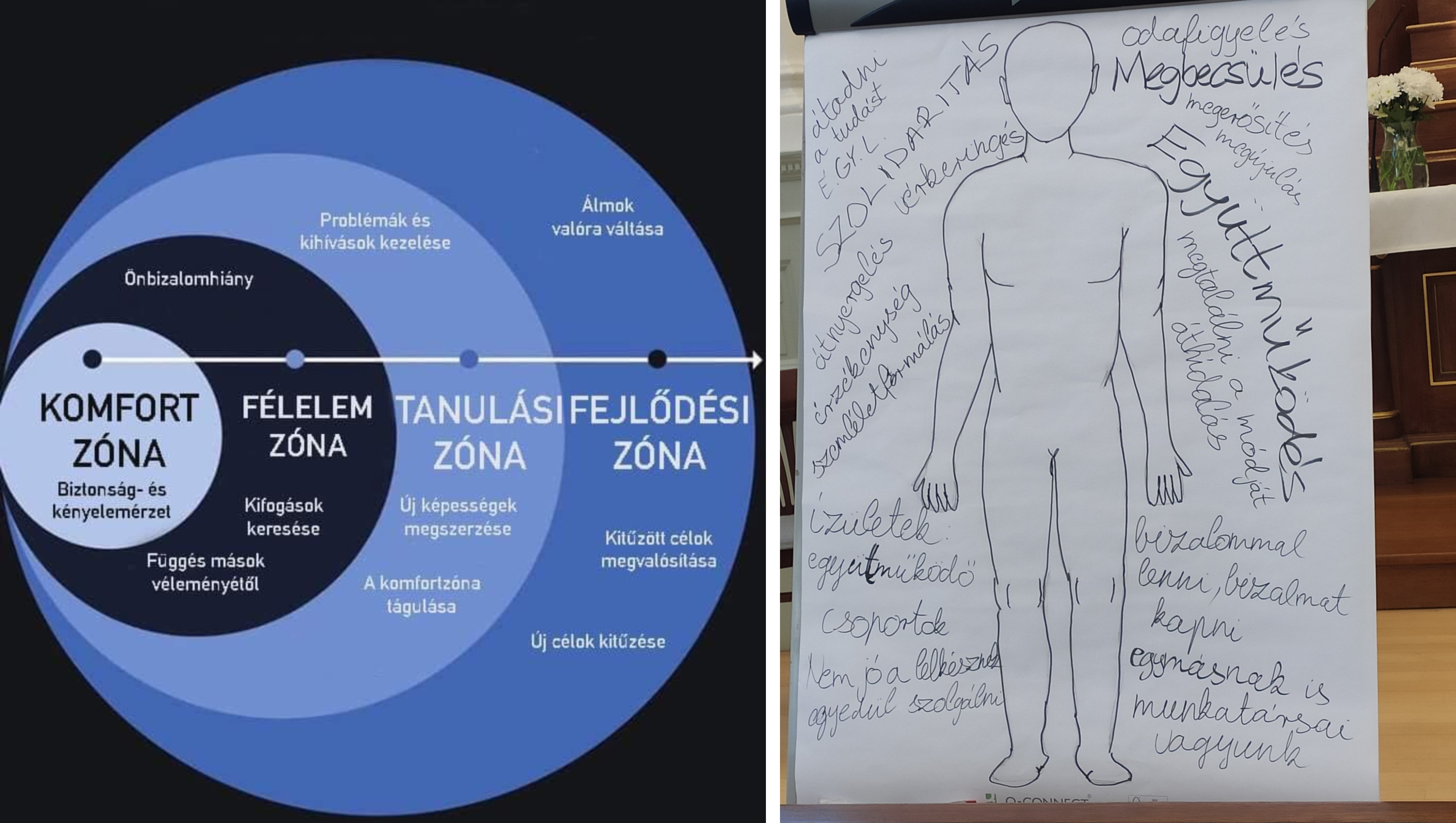gyulekezetimunkatars kepzes utravalo gondolatok